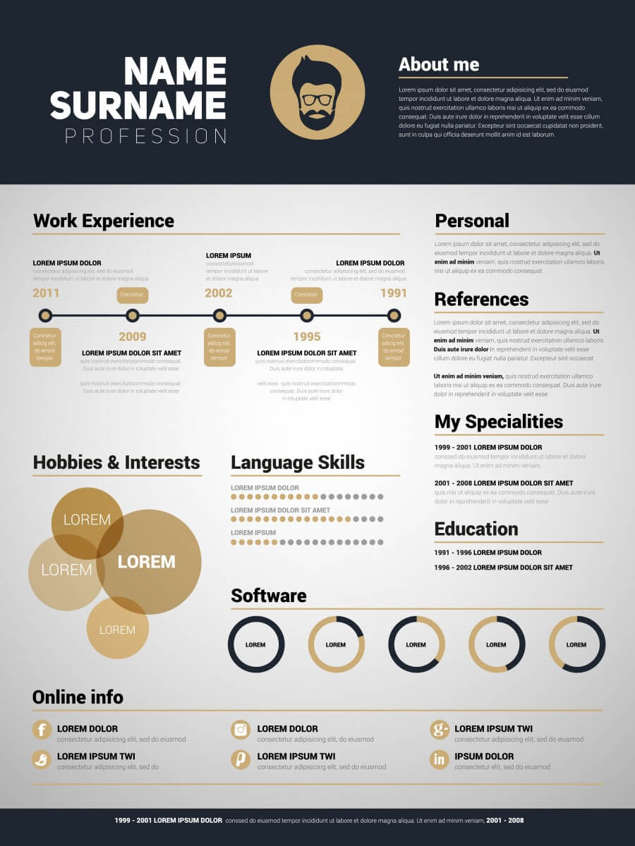 creating the best resume